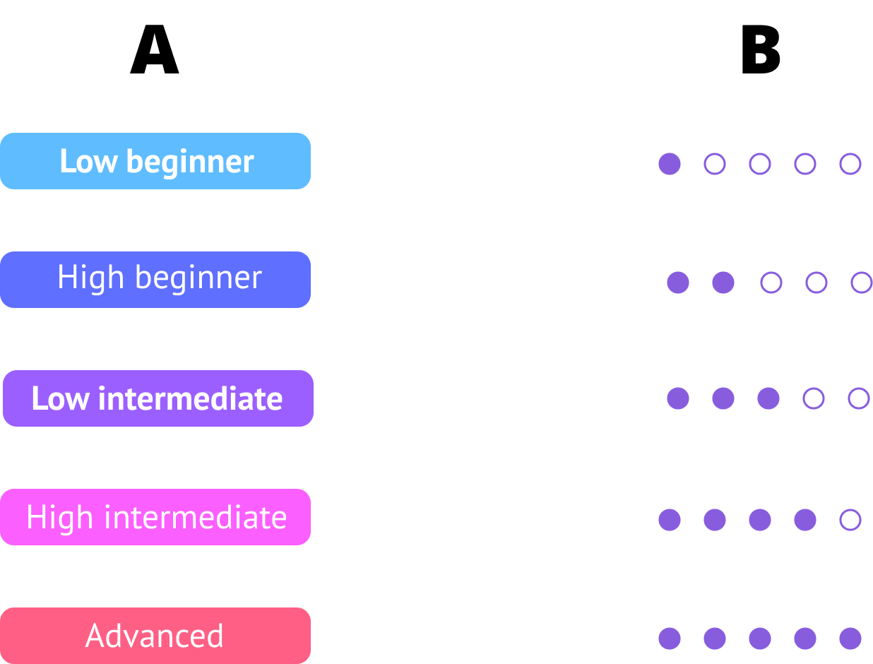 Enbox preference test